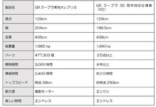 レゴ トヨタ GRスープラ