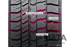 グッドイヤー ICE NAVI 8