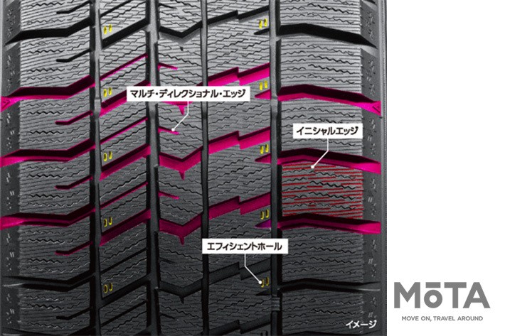 グッドイヤー ICE NAVI 8