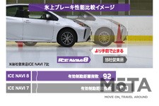 グッドイヤー ICE NAVI 8