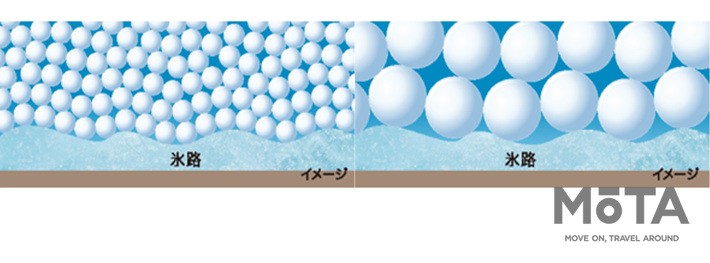 グッドイヤー ICE NAVI 8