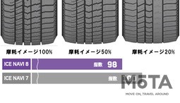 グッドイヤー ICE NAVI 8