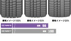 グッドイヤー ICE NAVI 8