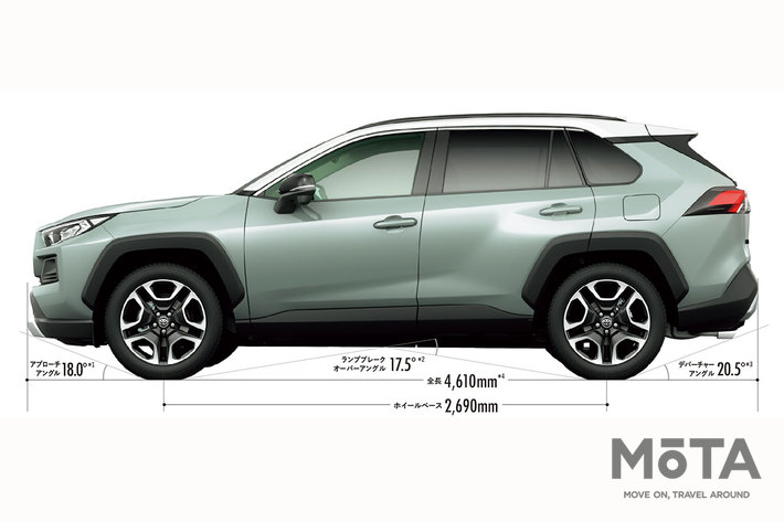 トヨタ RAV4 Adventure（アドベンチャー）[2019年4月10日発売]