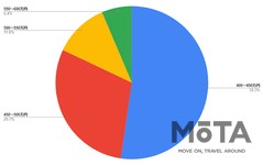 アンケート結果（新型フェアレディZいくらなら買う？）