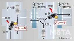 レクサス 新型ESマイナーチェンジモデル