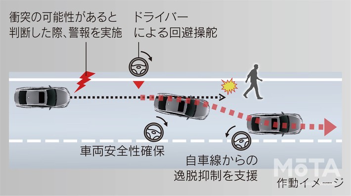 レクサス 新型ESマイナーチェンジモデル