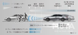 レクサス 新型ESマイナーチェンジモデル