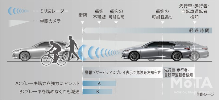 レクサス 新型ESマイナーチェンジモデル