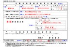 自動車保管場所証明申請書（書き方 サンプル）