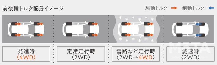 トヨタ 新型カローラクロス