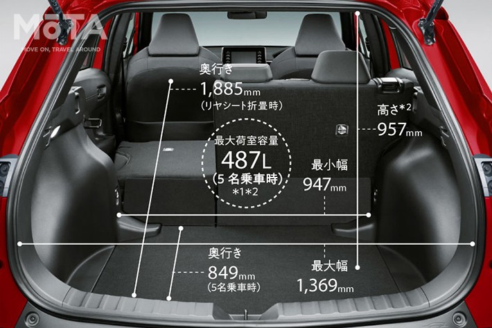 トヨタ 新型カローラ クロス