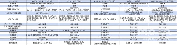 自動車メーカーサブスク一覧表