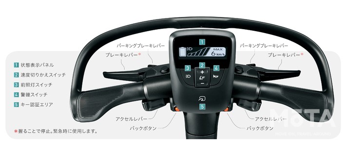 トヨタ 新型シーウォークティー