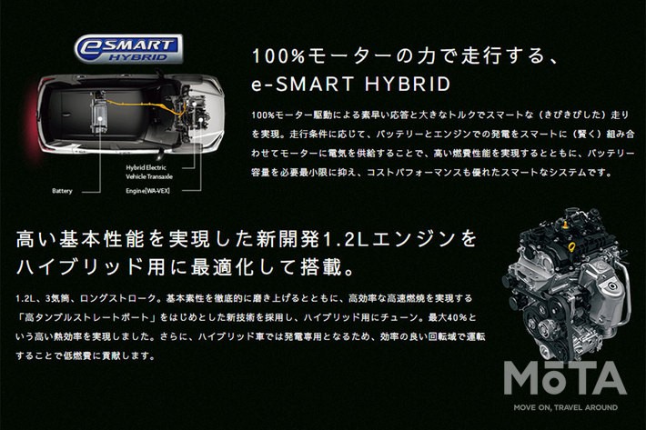 ダイハツ 新型「ロッキー e-SMART HYBRID（イースマートハイブリッド）」