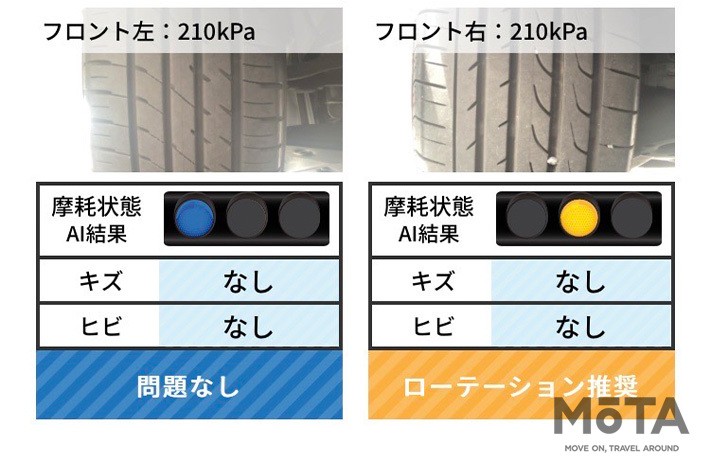 ダンロップ AIタイヤ点検ツール