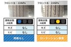 ダンロップ AIタイヤ点検ツール