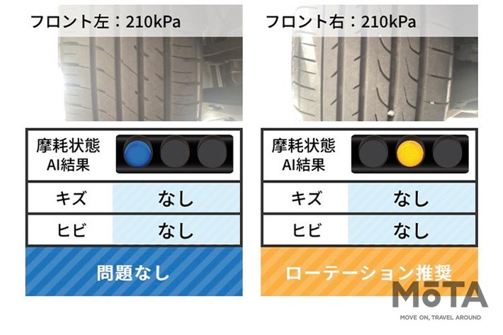 AIタイヤ点検ツール