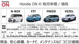 ホンダオンライン販売 ホンダオン