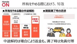 ホンダオンライン販売 ホンダオン