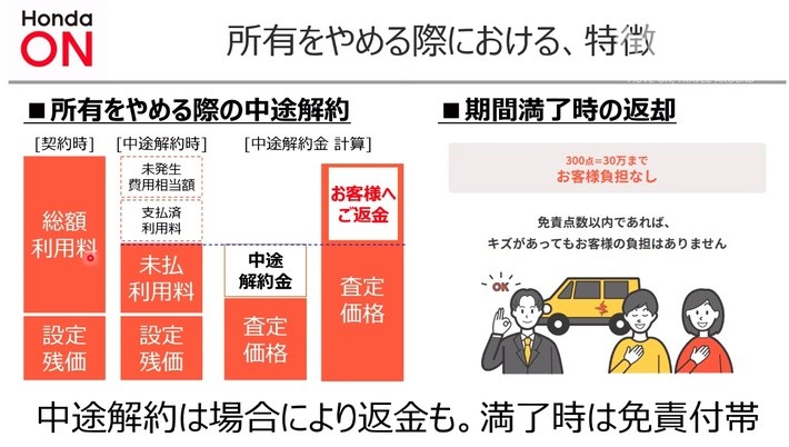 ホンダの新車がオンラインで購入できるサービス開始 トヨタのkinto キント との違いは任意保険と免許返納時にアリ 画像ギャラリー No 1 話題を先取り 新型車解説22 Mota