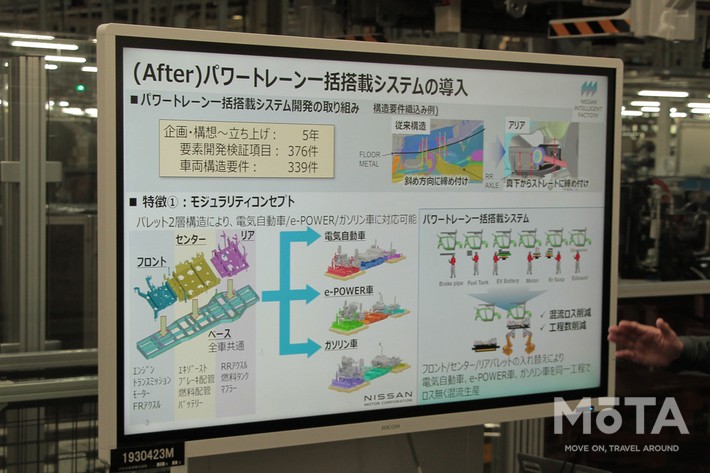 これまでしゃがんでボルトを差し込むなど危険な姿勢で作業をしていたが、パワートレイン一括搭載により、ボルトなどの部品はすべて垂直に差し込む構造となる