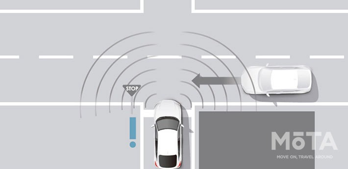 死角など見えにくいところからの車両を警告する前方交差車両警報