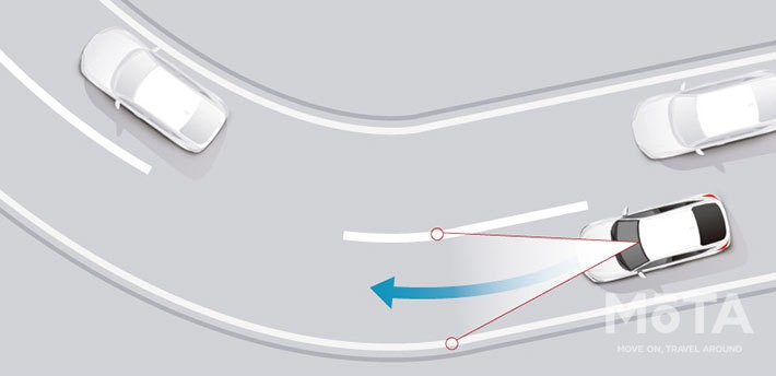 自動で車速を調整するカーブ車速調整機能