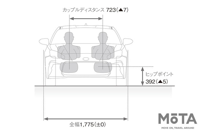 トヨタ 新型GR86[2021年10月28日（木）正式発売]