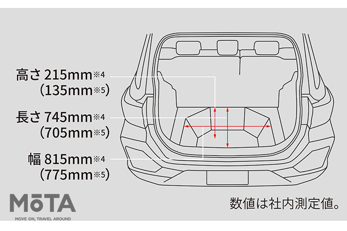 ダイハツ 新型ロッキー[2021年11月1日（月）一部改良]