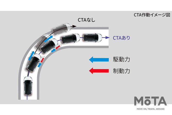 ダイハツ 新型ロッキー[2021年11月1日（月）一部改良]