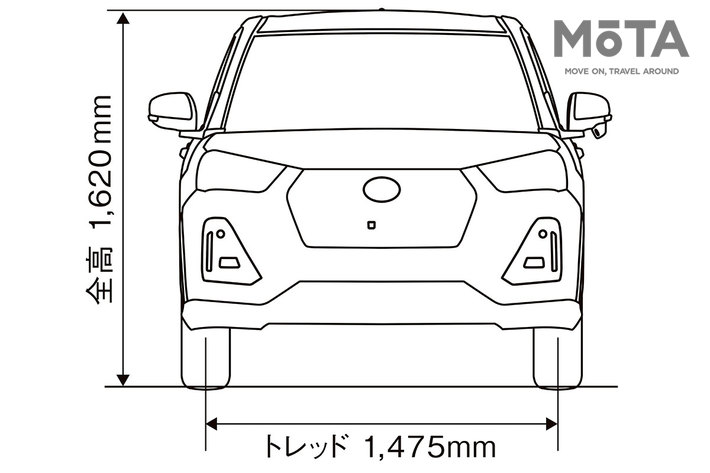ダイハツ 新型ロッキー[2021年11月1日（月）一部改良]
