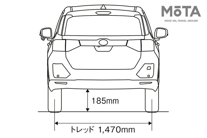 ダイハツ 新型ロッキー[2021年11月1日（月）一部改良]