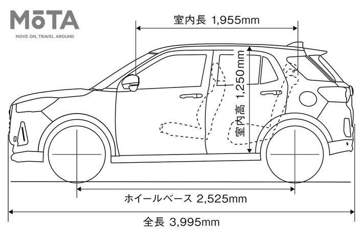 ダイハツ 新型ロッキー[2021年11月1日（月）一部改良]