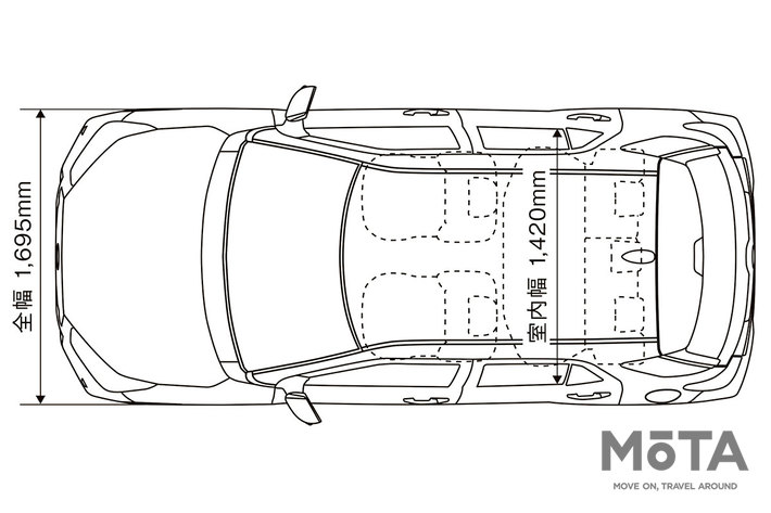 ダイハツ 新型ロッキー[2021年11月1日（月）一部改良]