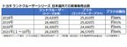 トヨタ ランドクルーザーシリーズ  日本国内での販売台数