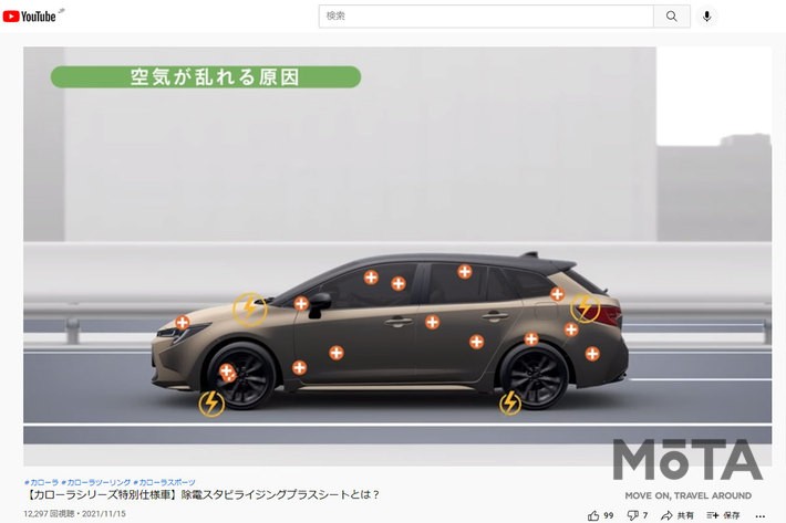 トヨタ カローラ、特別仕様車“50 Million Edition”に採用された「除電スタビライジングプラスシート」解説