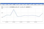日産 ノートシリーズ 販売推移[2020年12月～2021年11月（自販連調べ）]