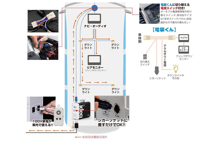 車中泊でのバッテリー上がりも心配なし! 本格キャンピングカー 車中泊でのバッテリー上がりも心配なし! 本格キャンピングカー