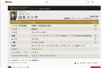 第42回 2021-2022 日本カー・オブ・ザ・イヤー 山本 シンヤさんの投票結果