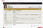 第42回 2021-2022 日本カー・オブ・ザ・イヤー 竹岡 圭さんの投票結果