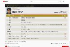 第42回 2021-2022 日本カー・オブ・ザ・イヤー 嶋田 智之さんの投票結果