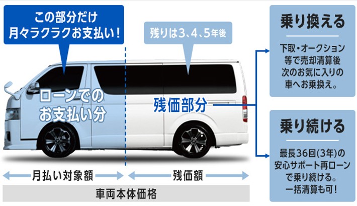 購入からメンテナンス 車検やカスタムまでハイエースのことならflexにおまかせ Flex Pr 画像ギャラリー No 16 特集 Mota