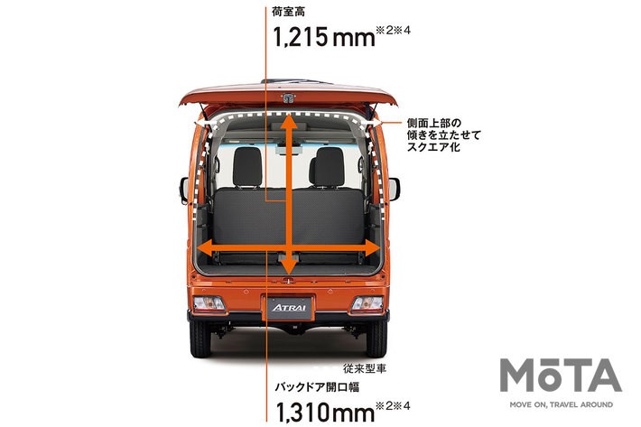 ダイハツ 新型アトレー[2021年12月20日（月）フルモデルチェンジチェンジ]