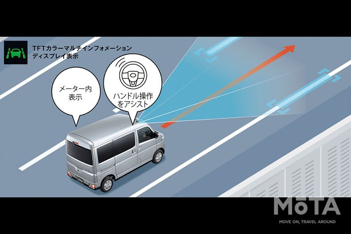 ダイハツ 新型アトレー[2021年12月20日（月）フルモデルチェンジチェンジ]