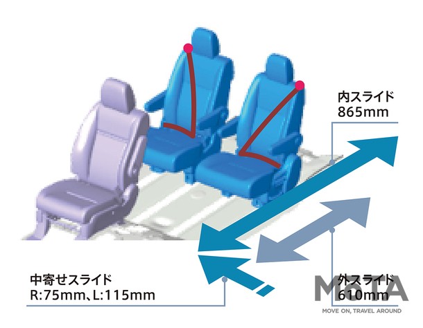 ホンダ 新型ステップワゴンに用意された前後左右にスライドする2列目シート