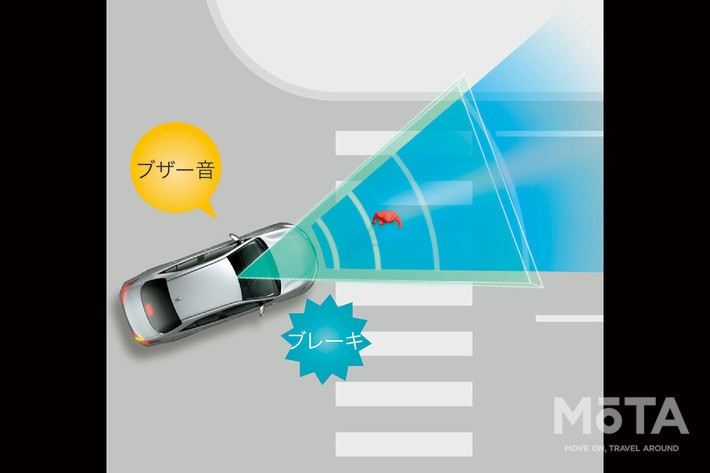 新型ノア ヴォクシーは ハコ 感がより強調されたデザイン キャラクターを特徴づける外装の違いを解説 画像ギャラリー No 1 話題を先取り 新型車解説22 Mota 新型ノア ヴォクシーは ハコ 感がより強調されたデザイン キャラクターを特徴づける外装の違いを解説 画像ギャラリー No 1 話題を先取り 新型車解説22 Mota