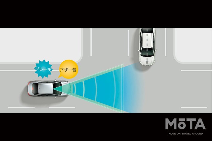 トヨタ 新型ノア／ヴォクシー プリクラッシュセーフティ 「交差点」出会頭時の車両・自動二輪車検知機能[2022年1月13日フルモデルチェンジ]