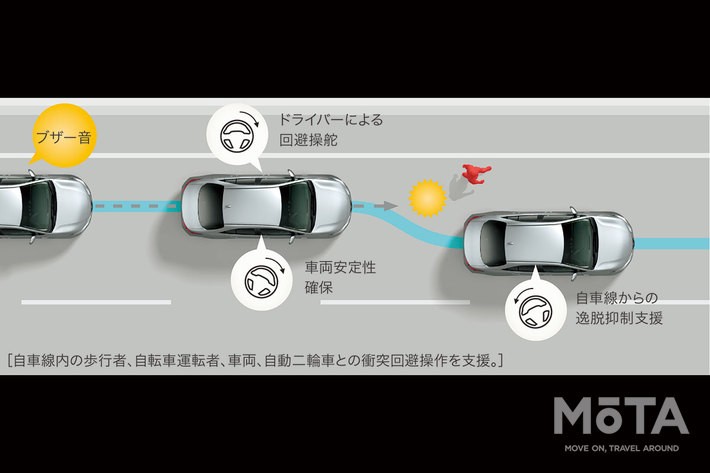 緊急時操舵支援機能