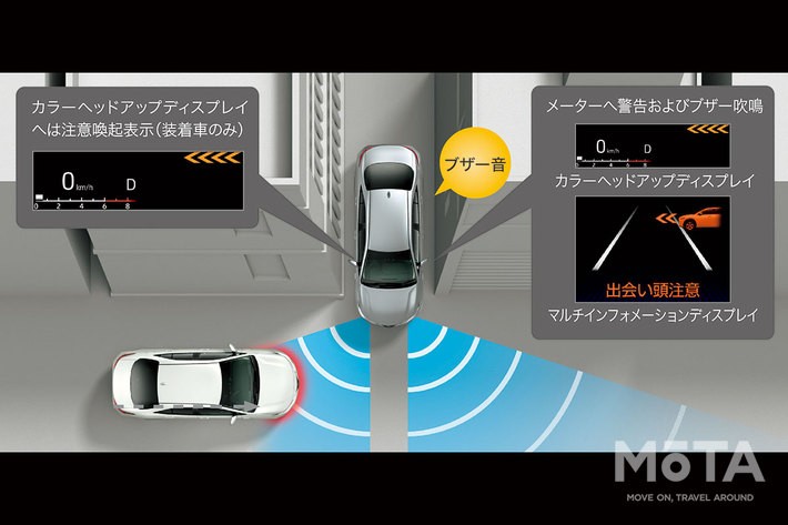 トヨタ 新型ノア／ヴォクシー フロントクロストラフィックアラート［FCTA］[2022年1月13日フルモデルチェンジ]
